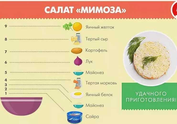 Салат «мимоза» по-новому — 5 лучших рецептов